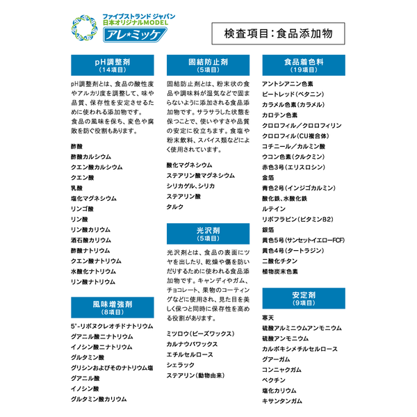 【人用】アレミッケ / 不耐性検査850項目＋