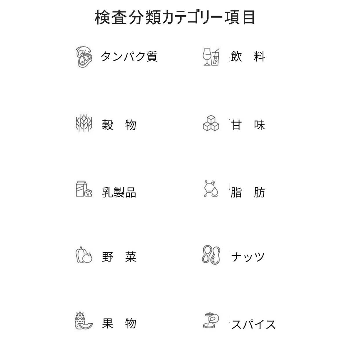 【人用】アレミッケ / 不耐性検査850項目＋