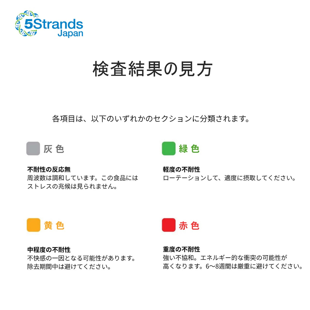 【人用】アレミッケ / 不耐性検査850項目＋