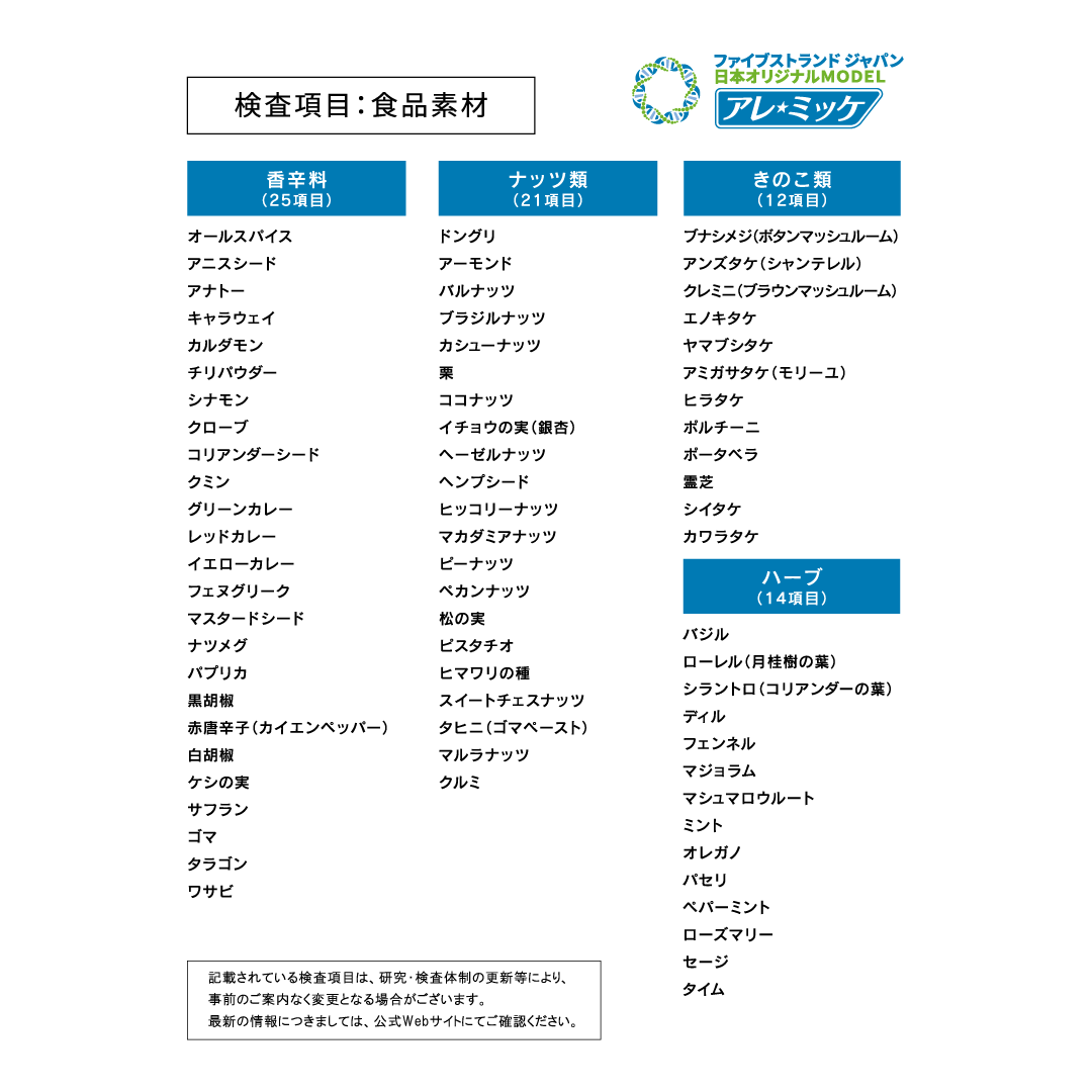 【人用】アレミッケ / 不耐性検査850項目＋