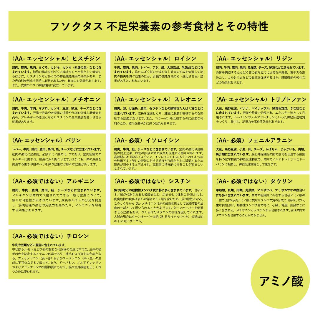 犬猫用】アレミッケ / 不足栄養素検査 – 5Strands Japan
