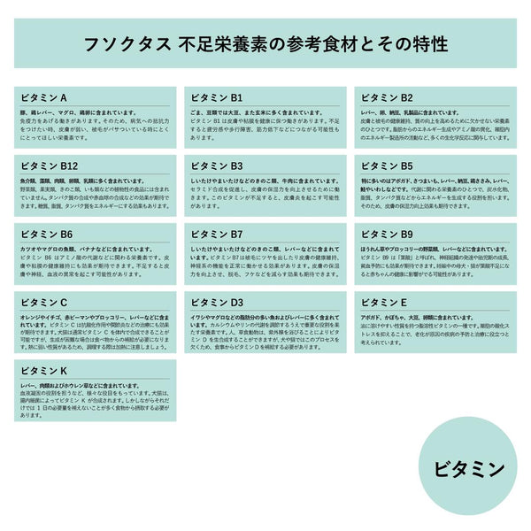 【犬猫用】アレミッケ / 不足栄養素検査