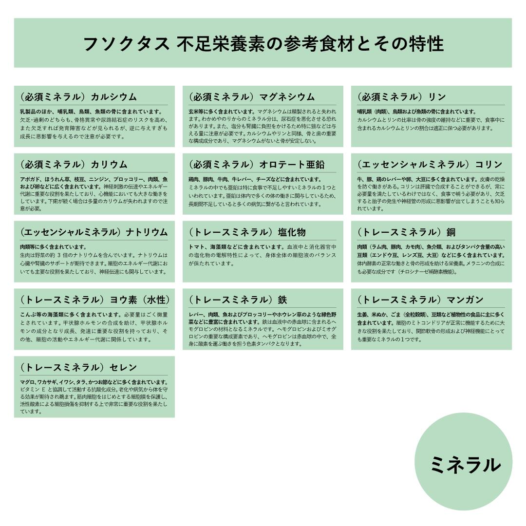 犬猫用】アレミッケ / 不足栄養素検査 – 5Strands Japan